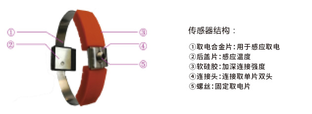 无源无线测温安装方法和注意事项